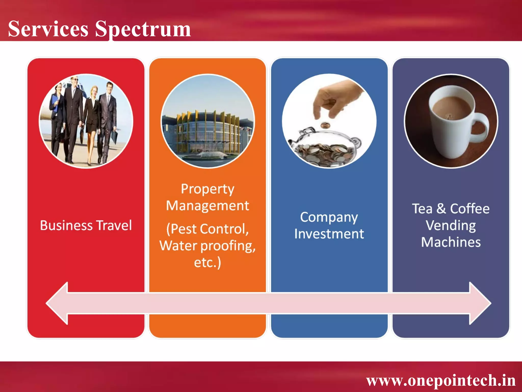 Services Spectrum




                    www.onepointech.in
 