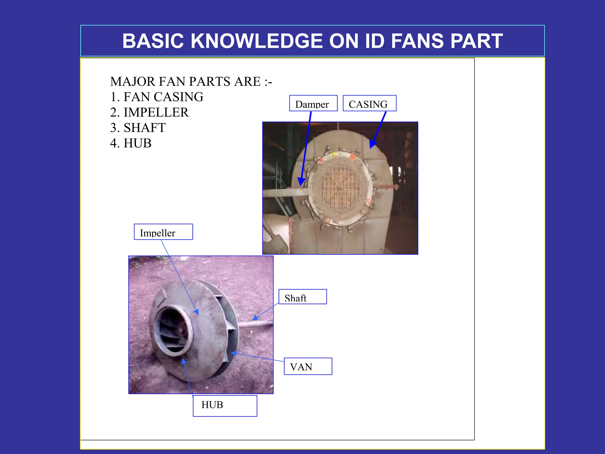 MAJOR FAN PARTS ARE :-
1. FAN CASING
2. IMPELLER
3. SHAFT
4. HUB
HUB
Damper
HU
B
VAN
Shaft
Impeller
CASING
BASIC KNOWLEDGE ON ID FANS PART
 