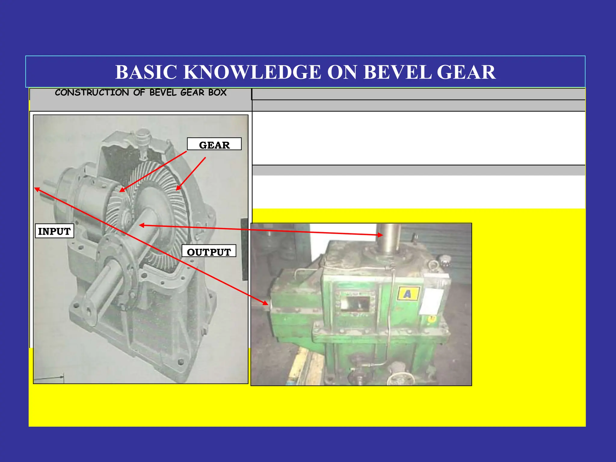 CONSTRUCTION OF BEVEL GEAR BOX
INPUT
OUTPUT
GEAR
BASIC KNOWLEDGE ON BEVEL GEAR
 