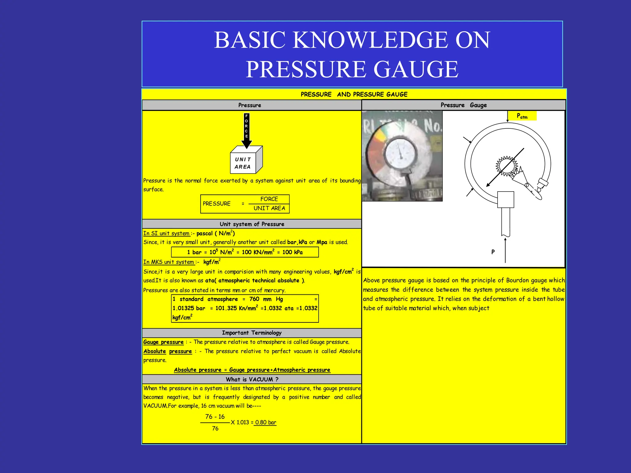Patm
FORCE
UNIT AREA
In SI unit system :- pascal ( N/m2
)
P
In MKS unit system :- kgf/m2
Pressures are also stated in terms mm or cm of mercury.
76 - 16
76
1 bar = 105
N/m2
= 100 KN/mm2
= 100 kPa
Absolute pressure : - The pressure relative to perfect vacuum is called Absolute
pressure.
What is VACUUM ?
Absolute pressure = Gauge pressure+Atmospheric pressure
Since,it is a very large unit in comparision with many engineering values, kgf/cm
2
is
used.It is also known as ata( atmospheric technical absolute ).
1 standard atmosphere = 760 mm Hg =
1.01325 bar = 101.325 Kn/mm
2
=1.0332 ata =1.0332
kgf/cm2
Important Terminology
Gauge pressure : - The pressure relative to atmosphere is called Gauge pressure.
When the pressure in a system is less than atmospheric pressure, the gauge pressure
becomes negative, but is frequently designated by a positive number and called
VACUUM.For example, 16 cm vacuum will be----
X 1.013 = 0.80 bar
Above pressure gauge is based on the principle of Bourdon gauge which
measures the difference between the system pressure inside the tube
and atmospheric pressure. It relies on the deformation of a bent hollow
tube of suitable material which, when subject
PRESSURE AND PRESSURE GAUGE
Pressure Pressure Gauge
Pressure is the normal force exerted by a system against unit area of its bounding
surface.
PRESSURE =
Unit system of Pressure
Since, it is very small unit, generally another unit called bar,kPa or Mpa is used.
U N I T
AR EA
F
O
R
C
E
BASIC KNOWLEDGE ON
PRESSURE GAUGE
 