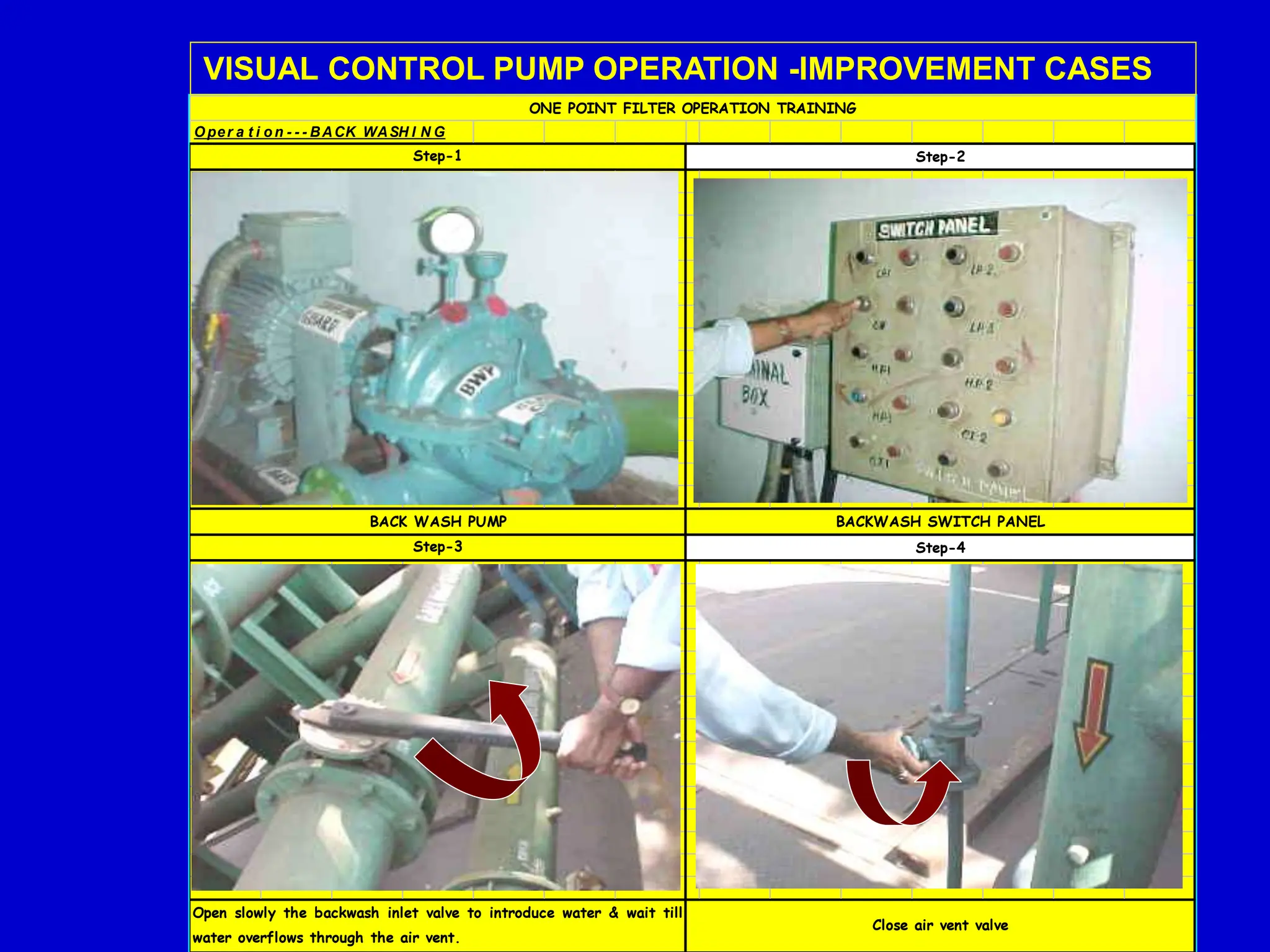 Oper a t i o n - - - BACK WASH I N G
Open slowly the backwash inlet valve to introduce water & wait till
water overflows through the air vent.
Close air vent valve
ONE POINT FILTER OPERATION TRAINING
BACKWASH SWITCH PANEL
BACK WASH PUMP
Step-2
Step-1
Step-3 Step-4
VISUAL CONTROL PUMP OPERATION -IMPROVEMENT CASES
 