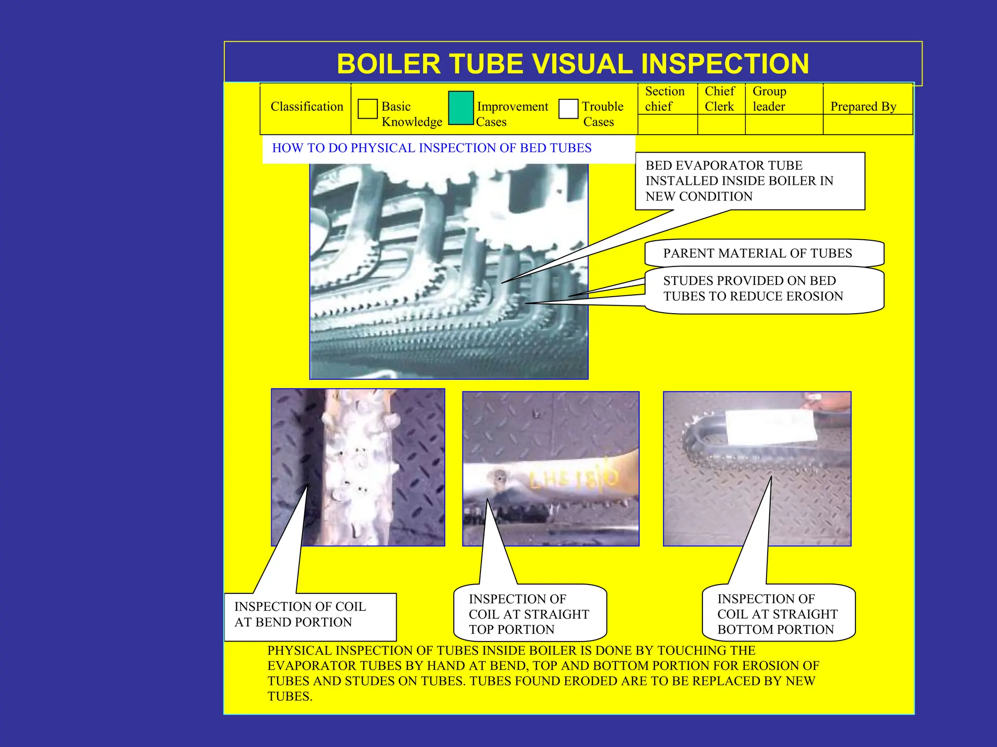 Section
chief
Chief
Clerk
Group
leader Prepared By
Classification Basic Improvement Trouble
Knowledge Cases Cases
PHYSICAL INSPECTION OF TUBES INSIDE BOILER IS DONE BY TOUCHING THE
EVAPORATOR TUBES BY HAND AT BEND, TOP AND BOTTOM PORTION FOR EROSION OF
TUBES AND STUDES ON TUBES. TUBES FOUND ERODED ARE TO BE REPLACED BY NEW
TUBES.
BED EVAPORATOR TUBE
INSTALLED INSIDE BOILER IN
NEW CONDITION
INSPECTION OF COIL
AT BEND PORTION
INSPECTION OF
COIL AT STRAIGHT
TOP PORTION
INSPECTION OF
COIL AT STRAIGHT
BOTTOM PORTION
PARENT MATERIAL OF TUBES
STUDES PROVIDED ON BED
TUBES TO REDUCE EROSION
HOW TO DO PHYSICAL INSPECTION OF BED TUBES
BOILER TUBE VISUAL INSPECTION
 