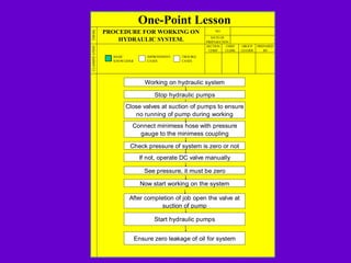 ONE POINT LESSONS-part1 .ppt, OPL TPM JH | PPT