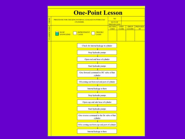 ONE POINT LESSONS-part1 .ppt, OPL TPM JH | PPT