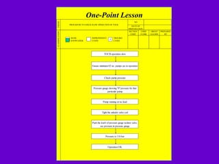 ONE POINT LESSONS-part1 .ppt, OPL TPM JH | PPT