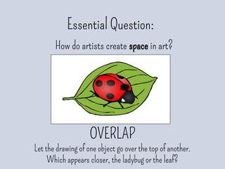 Essential Question:
How do artists create space in art?
OVERLAP
Let the drawing of one object go over the top of another.
Which appears closer, the ladybug or the leaf?
 