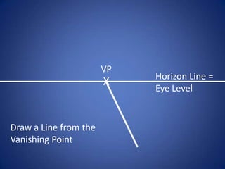 VP
                            Horizon Line =
                       X
                            Eye Level


Draw a Line from the
Vanishing Point
 