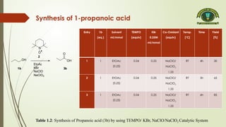 one pot oxidation [Autosaved] [Autosaved].pptx