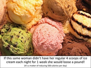 If this same woman didn’t have her regular 4 scoops of ice cream each night for 1 week she would loose a pound!(It’s a matter of reducing 500 calories per day)