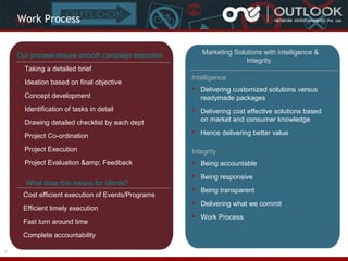 Work Process

Our process ensure smooth campaign execution

Marketing Solutions with Intelligence &
Integrity.

 Taking a detailed brief
 Ideation based on final objective
 Concept development
 Identification of tasks in detail

Intelligence
 Delivering customized solutions versus
readymade packages

 Drawing detailed checklist by each dept

 Delivering cost effective solutions based
on market and consumer knowledge

 Project Co-ordination

 Hence delivering better value

 Project Execution

Integrity

 Project Evaluation &amp; Feedback

 Being accountable

What dose this means for clients?
 Cost efficient execution of Events/Programs
 Efficient timely execution
 Fast turn around time
 Complete accountability
7

 Being responsive
 Being transparent
 Delivering what we commit
 Work Process

 