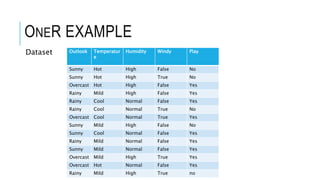 One R (1R) Algorithm | PPT