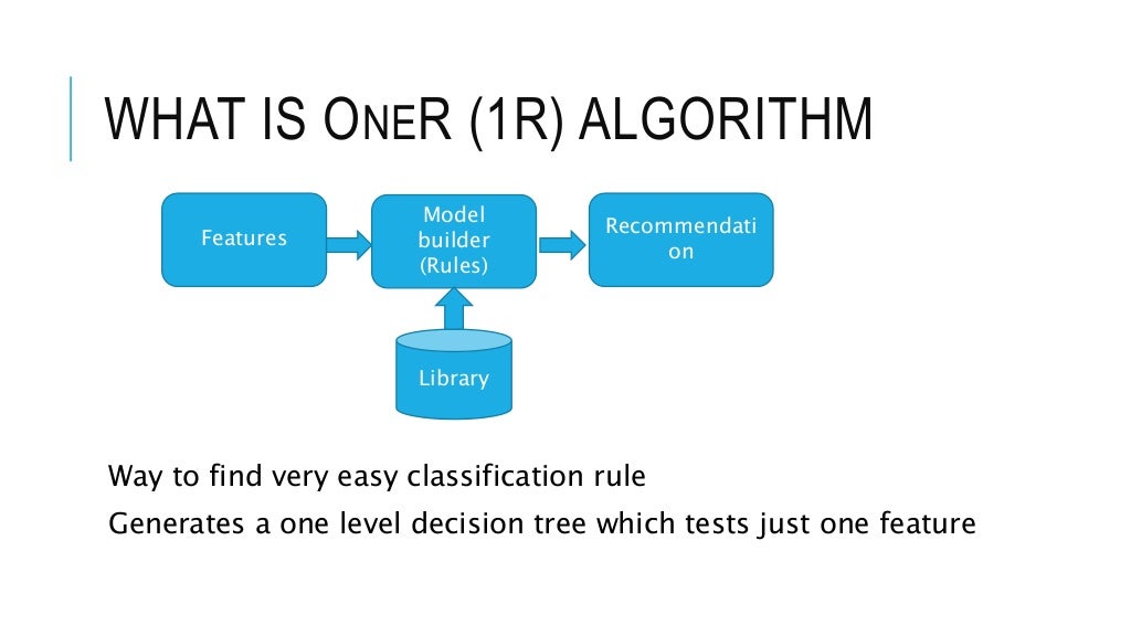 One R (1R) Algorithm