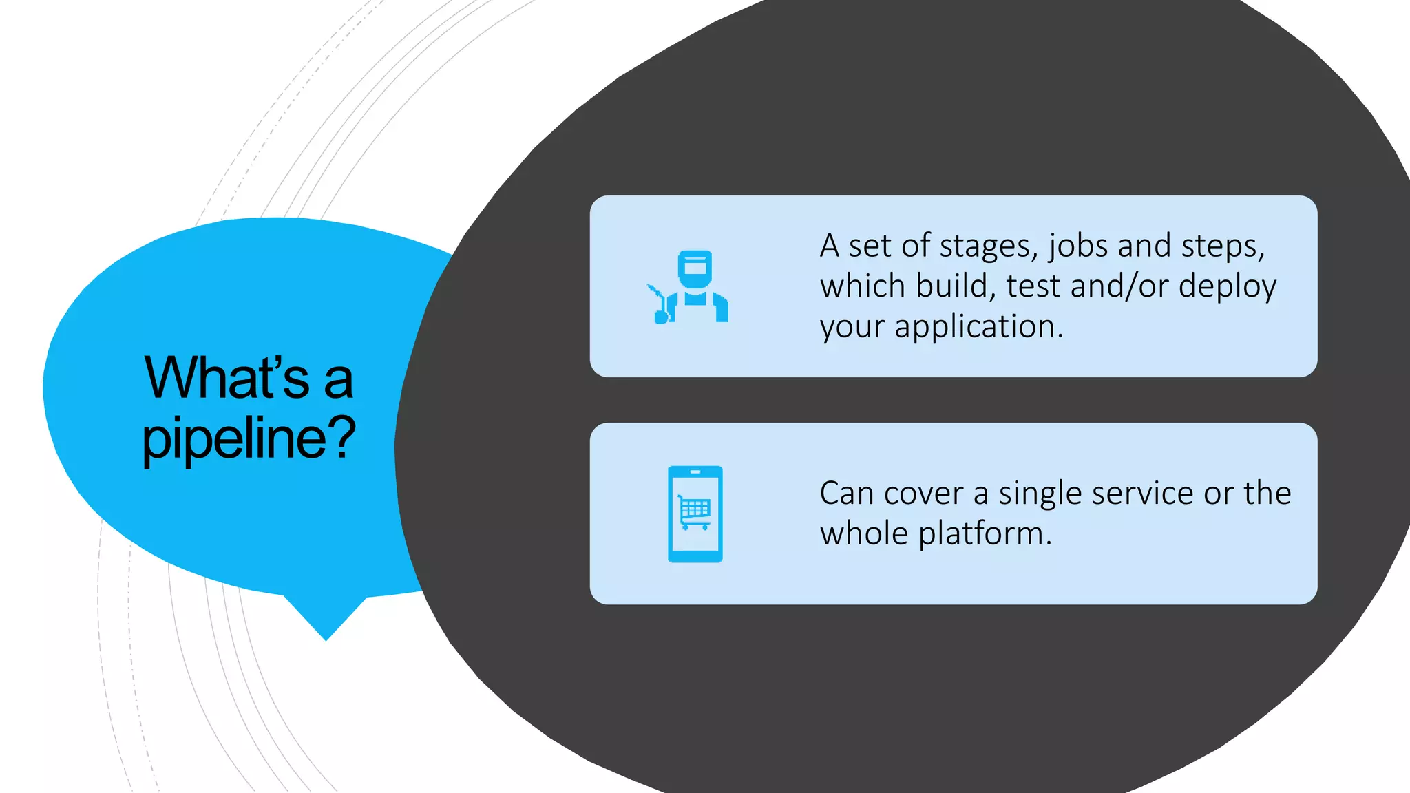 What’s a
pipeline?
A set of stages, jobs and steps,
which build, test and/or deploy
your application.
Can cover a single service or the
whole platform.
 