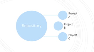 Repository
Project
A
Project
B
Project
C
 