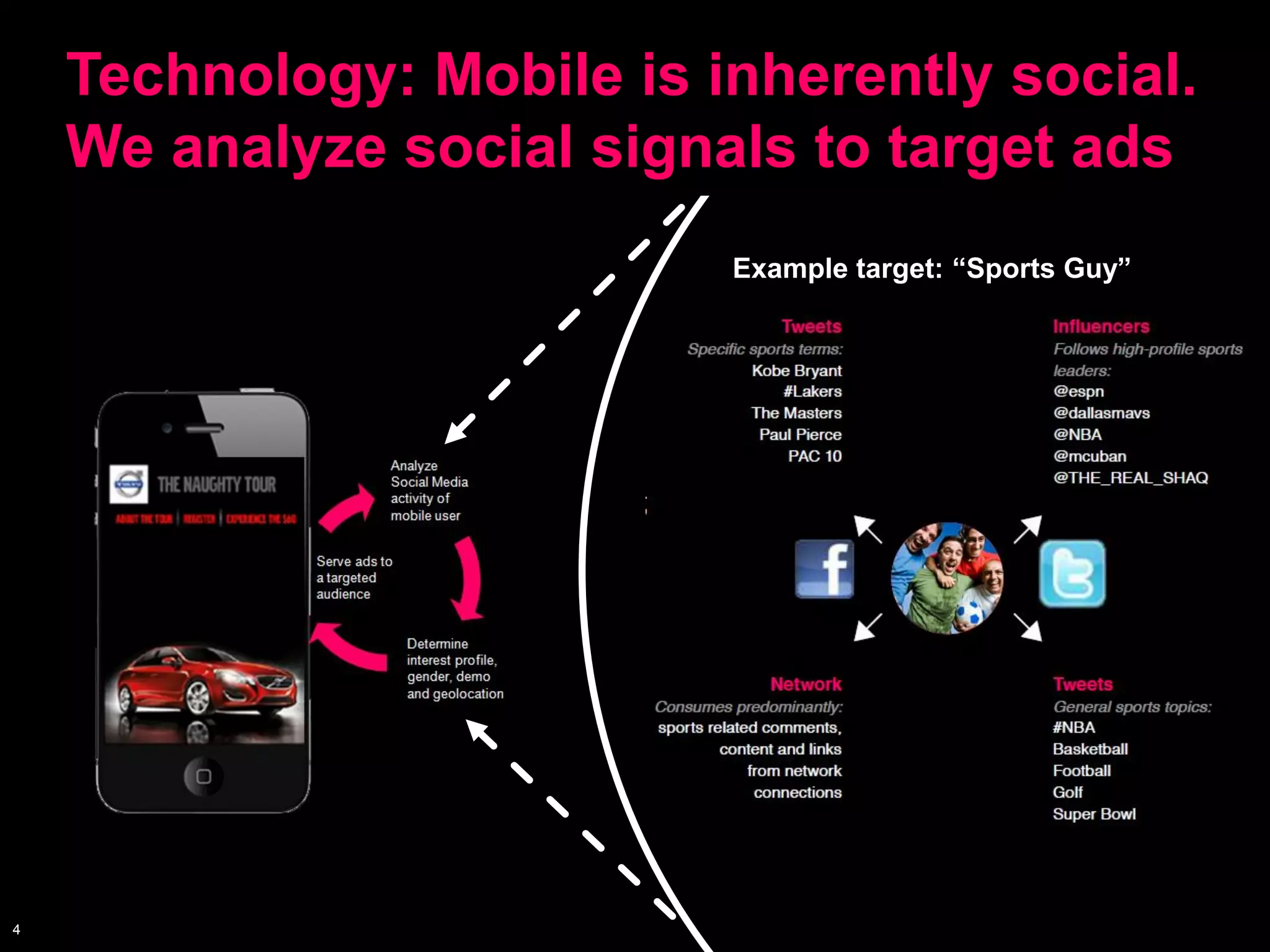 Technology: Mobile is inherently social.
    We analyze social signals to target ads
                           Example target: “Sports Guy”




4
 