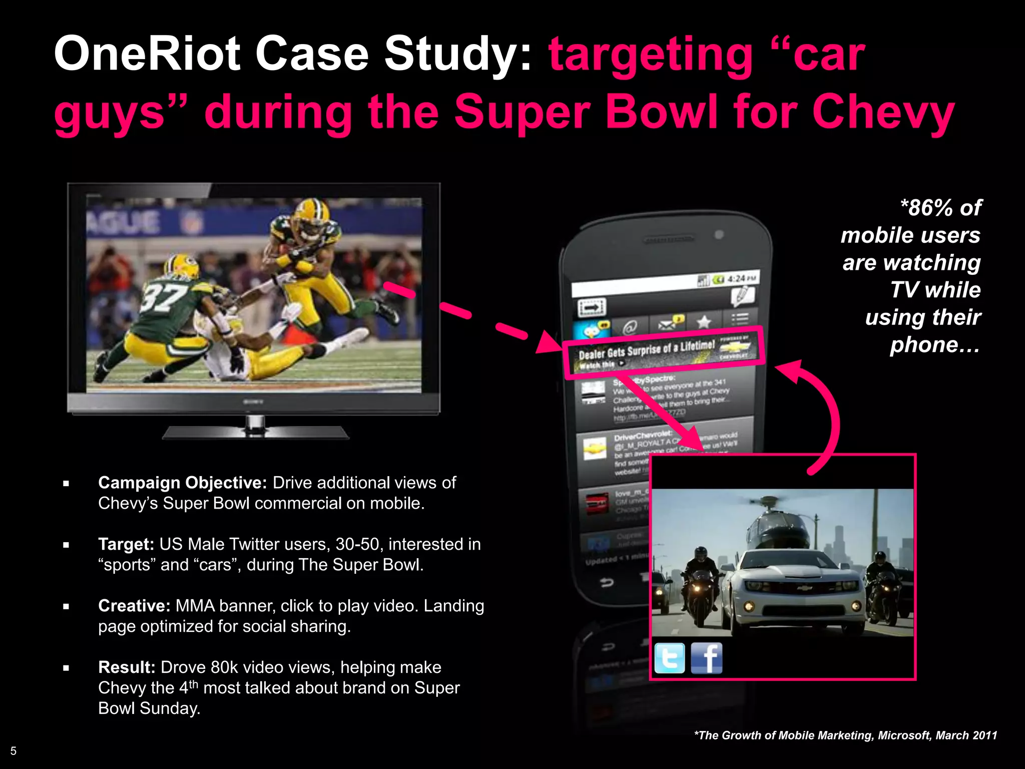 OneRiot Case Study: targeting “car
    guys” during the Super Bowl for Chevy
                                                                                             *86% of
                                                                                        mobile users
                                                                                        are watching
                                                                                            TV while
                                                                                          using their
                                                                                            phone…




       Campaign Objective: Drive additional views of
        Chevy’s Super Bowl commercial on mobile.

       Target: US Male Twitter users, 30-50, interested in
        “sports” and “cars”, during The Super Bowl.

       Creative: MMA banner, click to play video. Landing
        page optimized for social sharing.

       Result: Drove 80k video views, helping make
        Chevy the 4th most talked about brand on Super
        Bowl Sunday.
                                                              *The Growth of Mobile Marketing, Microsoft, March 2011
5
 