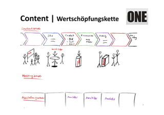 Content | Wertschöpfungskette




                                7
 