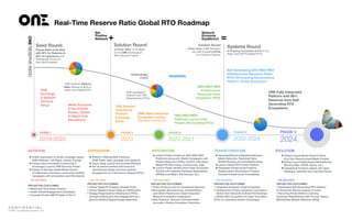 • Public expression of media campaign assets 
(ONE Website, Live Paper, Videos, Events)
• Initiate Open Innovation Community &
Exchanges (Launch ONE Services Portal)
• Design & Develop Global Media Events 
(Collaborative education community building
campaigns with entertainers and ﬁlmmakers)
• Platform Offering Web Presence 
(ONE Public Sale campaign and platform)
• Super dApp Launch (Community WeChat)
• Set up service entities with local and
international design and tech partners
(Engagement as a Service) to onboard RTOs
• Launch Public Portals for GEO-NEO-REO
Platforms along with Media Campaigns with
Global Inﬂuencers (Video content, Interviews,
Media PR Placements, Conferences, Ads)
• Launch Public Infrastructure Open Innovation
Portals with Featured Hardware Applications
(ATMs/Local Mesh, IOE Devices, etc.)
•Global Launch Media Series & Films 
(Our Own Decentralized Media Portals)
•Global Launch Mainstream Media/Events 
(Burning Man, SXSW, Davos, etc.)
•Operational Portals & dApps with Open
Hardware, Software and Learning Games
INITIATION EXPRESSION INTEGRATION EVOLUTION
PHASE I
2019-2020
PHASE II
2020
PHASE III
2020-2021
PHASE V
2024…
•Hardware/Device Integrated Solutions  
(Mesh Networks, Tokenized Telco,
Mobile Banking and Entrepreneurship)
•Launch Global RTO Public Platform
•Integrated Infrastructure Projects 
(Regenerative Real Estate & Impact
Focused Infrastructure Innovations)
TRANSFORMATION
PHASE IV
2022-2024
90-120-DAYS 120-180 DAYS 180-240 DAYS 120-180 DAYS 180-360 DAYS
PROJECTED OUTCOMES 
• Media and Tech Asset Creation 
• Initiate Global Engagement Campaigns
• Generate Private SAFTE Sales of the O
PROJECTED OUTCOMES 
• Initiate Digital ID Program through Portal  
• Deliver Baseline Super dApp for Distribution
• Engage Regenerative Infrastructure RTOs  
through existing and new Engagement as a  
Service Entities (Digital Design Agencies)
PROJECTED OUTCOMES 
• Public Products and Co-Investment Services 
• Microgrids, Manufacturing, Transportation  
and other Infrastructure Open Innovation  
Network Ecosystem Integrations 
• New Products, Services and Exportable  
Innovation Startup Ecosystem Launches
PROJECTED OUTCOMES 
• Integrated Hardware Asset Ecosystem
• Infrastructure Project Initiatives Launches & 
Global Tech Networks & Brand Partnerships 
• Global DAO Ecosystem for Open Innovation
RTOs for Operating System Exchanges
PROJECTED OUTCOMES 
• Syndicated Self-Generating RTO Options  
for Economic Revival Instead of Loans 
• Recurring Portal SAAS & Licensing
Revenues Redistributed with Circular Impact
Membership Models (Network SAAS)
OPERATIONAL
COSTS
RESERVES
ONE
Exchange  
& Network
Services
Setup Media Exposure
& Key Events/
Stories, Games  
& dApps from
Hackathons
ONE Network 
Operational
Platform
Exchange
DAOs
ONE Open Hardware
Ecosystem Launch
ATMs/Mesh Networks, etc.
GEO-NEO-REO 
Platforms Launch with
Project ON-boarding RTOs
ONE Dynamic Reserve
Ratio starting at 30% at
seed round Global RTO
ONE Operational
Platform with 50%
Reserves from RTOs
ONE Fully Integrated
Platform with 80%
Reserves from Self-
Generating RTO
Ecosystems
Solution Round  
of Public Sales of Os Begin

on the ONE Exchange at  
30% Discount Option
GEO-NEO-REO 
Infrastructure  
Resource Asset
Integration RTOs
Solution Round 
Public Sales of Os Transition
into Self-Propelling RTOs  
w/o Discount Options
Systems Round  
of Ongoing Conversion of Fiat to Os
Begin with Self-Propelled RTOs
Seed Round 
Private Sales of Os Start
with 20% for Reserves &
80% for Operations with
Preferential Pricing for
Early Bird Investors
Self Generating GEO-NEO-REO
Infrastructure Resource Asset
RTO ON-boarding Decentralized
Platform Global Ecosystem
Real-Time Reserve Ratio Global RTO Roadmap
C O N F I D E N T I A L
© ONE : Our Network Evolution, LLP
ONERESERVERATIO
+
Net
Positive
Network =
Network
Economy
Equilibrium
 