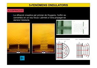 30
• La difracció s’explica pel principi de Huygens, l’orifici es
converteix en un nou focus i permet a l’ona propagar-se
darrere l’obstacle.
5.2-DIFRACCIÓ
5-FENÒMENS ONDULATORIS
applet
 