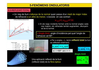 42
• Un raig de llum s’allunya de la normal quan passa d’un medi de major índex
de refracció a un altre de menor, i s’acosta en cas contrari
• Si els raigs incidents formen amb la normal angles cada
cop majors, els refractats també augmenten, allunyant-
se de la normal.
• Angle límit, angle d’incidència pel qual l’angle de
refracció val 900
.
rˆsinn=iˆsinn 21
si r =90º sin r = 1 21 n=Lˆsinn
1
2
n
n
=Lˆsin
5.5-REFLEXIÓ TOTAL
n aire=1, naigua=1’33
• Per a angles > L, tenim reflexió total (la llum
es reflecteix totalment)
Angle límit
5-FENÒMENS ONDULATORIS
Una aplicació reflexió de la llum
(reflexió total) és la fibra òptica
 