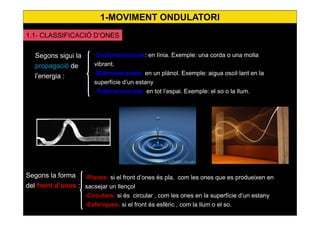 5
-Unidimensionals: en línia. Exemple: una corda o una molla
vibrant.
-Bidimensionals: en un plànol. Exemple: aigua oscil·lant en la
superfície d’un estany.
-Tridimensionals: en tot l’espai. Exemple: el so o la llum.
Segons sigui la
propagació de
l’energia :
-Planes: si el front d’ones és pla, com les ones que es produeixen en
sacsejar un llençol
-Circulars: si és circular , com les ones en la superfície d’un estany
-Esfèriques: si el front és esfèric , com la llum o el so.
Segons la forma
del front d’ones :
1.1- CLASSIFICACIÓ D’ONES
1-MOVIMENT ONDULATORI
 
