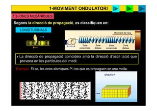 1-MOVIMENT ONDULATORI
6
Segons la direcció de propagació, es classifiquen en:
• La direcció de propagació coincideix amb la direcció d’oscil·lació que
provoca en les partícules del medi.
Exemple: El so, les ones sísmiques P i les que es propaguen en una molla.
LONGITUDINALS
1.2- ONES MECÀNIQUES
Tele
formacion
surendraeducaplus
 