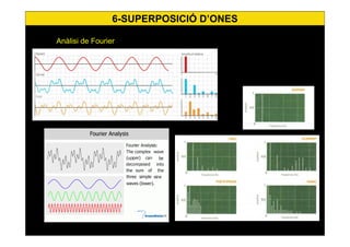 61
6-SUPERPOSICIÓ D’ONES
Anàlisi de Fourier
 