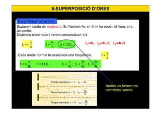 62
Corda fixa en els dos ex
Suposem corda de longitud L. En l’extrem fix, x= 0 ,hi ha node i el lliure, x=L,
un ventre.
Distància entre node i ventre consecutius= λ/4.
4
n=L
λ λ1=4L, λ2=4L/3, λ3=4L/5....5,3,1=n
n
L4
=λ
Cada mode normal té associada una freqüència.
λ
v
=f
L4
v5
=f;
L4
v3
=f;
L4
v
=f....5,3,1=n
L4
v
n=f 321
Corda fixa en un extrem:
6-SUPERPOSICIÓ D’ONES
Només es formen els
harmònics senars
 