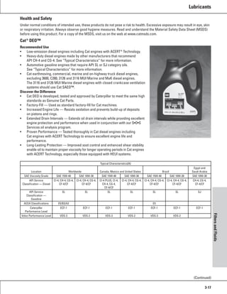 One Safe Source One safe source 2008 2009 parts catalog | PDF