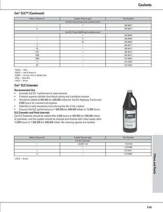 One Safe Source One safe source 2008 2009 parts catalog | PDF