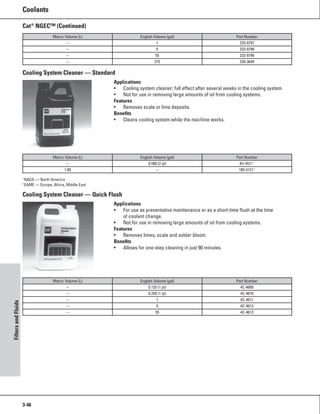 One Safe Source One safe source 2008 2009 parts catalog | PDF