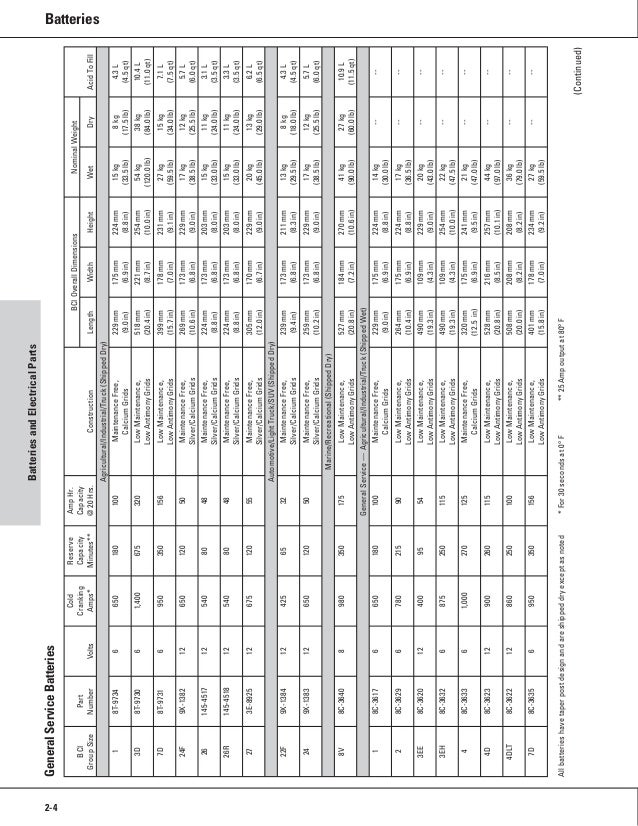one safe source 2008 2009 parts catalog bci group size