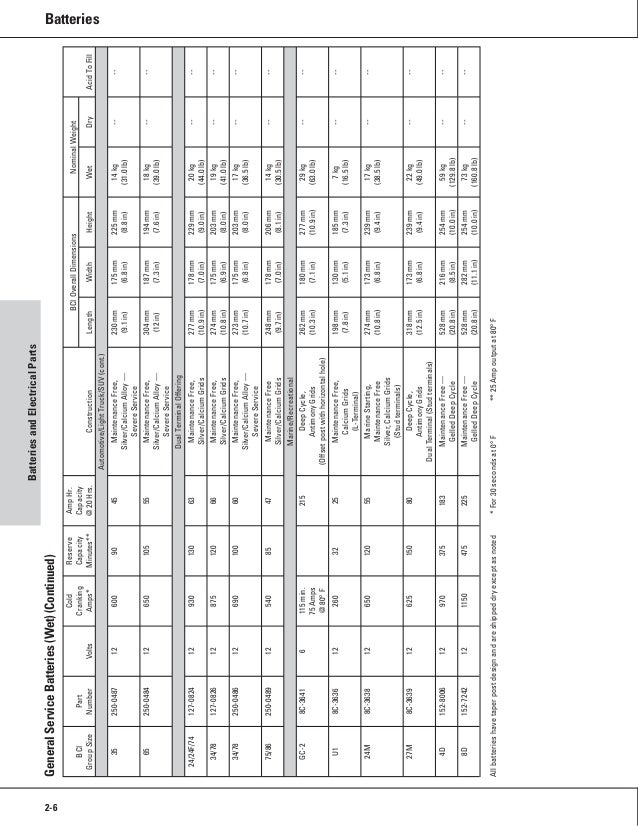 one safe source 2008 2009 parts catalog bci group size