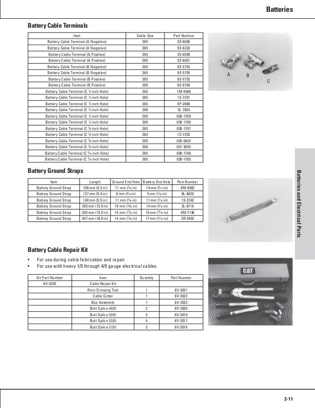 81+ Wire Gauge Chart Injection Molding Batteries Battery 