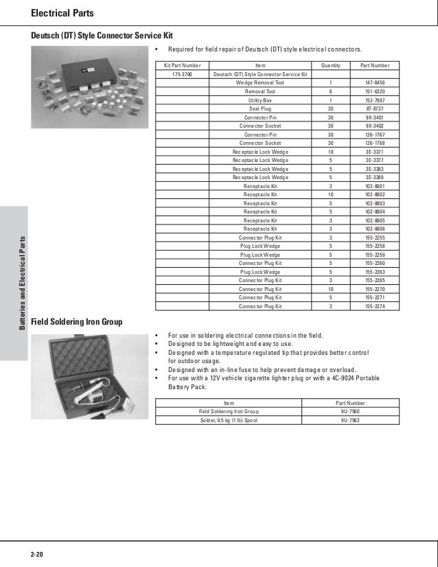 One safe source 2008 2009 parts catalog deutsch connector fuse box 