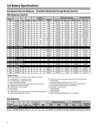 6
Cat General Service Batteries - Available Worldwide (Except Brazil) (Cont'd.)
Wet Batteries (Cont'd.)
BCI Group
Size Part No. CCA ≈ RC Mins † Volts
Amp Hr.
Capacity @
20 Hrs.
Construction
Notes
BCI Overall Dimensions Nominal Weight
Length In (mm) Width In (mm) Height In (mm) Wet Lb (kg)
90 430-6000 600 90 12 40 C/MF 9.5 (242) 6.9 (175) 6.9 (175) 32.5 (14.7)
91 430-6001 700 100 12 50 C/MF 11.0 (278) 6.9 (175) 6.9 (175) 38.5 (17.5)
92 430-6002 650 130 12 70 C/MF 12.5 (317) 6.9 (175) 6.9 (175) 37 (16.8)
93 430-6003 800 130 12 80 C/MF 14.0 (354) 6.9 (175) 6.9 (175) 46.5 (21.1)
94R 430-6005 765 135 12 80 C/MF 12.4 (315) 6.9 (175) 7.5 (190) 47.5 (21.6)
95R 430-6006 850 190 12 100 C/MF 15.5 (394) 6.9 (175) 7.5 (190) 62.5 (28.4)
96R 430-6007 600 90 12 40 C/MF 9.6 (242) 6.9 (175) 6.9 (175) 32.5 (14.8)
97R 430-6008 600 95 12 60 C/MF 9.6 (242) 6.9 (175) 7.5 (190) 37.5 (17.0)
101 430-6009 650 110 12 - C/MF/ * 10.3 (260) 7.1 (179) 6.7 (170) 36 (16.3)
121R 430-6010 540 80 12 50 C/MF 8.3 (210) 7.0 (177) 8.1 (206) 30 (13.6)
124R 430-6011 670 100 12 60 C/MF 10.3 (260) 6.9 (175) 8.4 (212) 38 (17.2)
151R 430-6012 335 55 12 - C/MF 7.24 (184) 5.0 (125) 8.8 (222) 19 (8.6)
Marine-Deep Cycle Capability
24M 8C-3638 675 115 12 55 C/MF/DT/~# 10.8 (273) 6.8 (171) 9.4 (238) 40 (18.1)
24DC 430-5992 500 130 12 75 LA/DT/@ 10.8 (273) 6.8 (171) 9.4 (238) 45 (20.4)
24DP 430-5991 550 120 12 65 LAC/DT 10.8 (273) 6.8 (171) 9.4 (238) 42 (19.1)
27M 8C-3639 650 150 12 80 @/S/DT# 12.5 (318) 6.8 (171) 9.4 (238) 49 (22.2)
Lawn & Garden
U1 8C-3636 230 - 12 25 C/MF 7.8 (197) 5.2 (130) 7.3 (184 15.5 (7.0)
Golf Cart/Scissor & High Lifts
GC-2 8C-3641 132§ - 6 235 @ OP 10.3 (260) 7.2 (181) 10.9 (276) 68 (30.8)
Dual Terminal Batteries
34/78 127-0826 850 115 12 66 C/MF/DT 10.8 (273) 6.8 (175) 8.0 (203) ! 41 (18.6)
34/78 250-0486 690 110 12 60 ST/MF/DT 10.8 (273) 6.8 (175) 8.0 (203) ! 36.5 (16.6)
75/86 250-0489 540 85 12 47 C/MF/DT 9.8 (248) 7.0 (178) 8.1 (206) ! 32 (14.5)
Construction Notes:
Batteries use SAE taper post design and are shipped wet except as:
LA = Low Maintenance - Low Antimony Grids
LAC = Low Maintenance - Hybrid Construction
C = Calcium Lead Alloy Grid Design
ST = Silver (AG) Calcium allow grids- severe service-high temperature
MF = Maintenance Free Non-Accessible
MFA = Maintenance Free Accessible
S = Stud Terminals
DT = Dual Terminal
TB = Transit Bus one piece end terminal. Right end of battery. Positive Stud:
1/2"-13 steel, Negative Stud: 3/8" -16 steel
OP = Offset Post with Horizontal Hole Stainless Steel 5/16" Bolt & Hex Nut
* = Side Terminals
≈ = Cold Cranking Amps for 30 seconds at 0° F (-18° C)
† = Reserve Capacity Minutes minimum of 25 amp output at 80° F (27° C)
! = For height with removable adapter, add 7/8" (22mm)
@ = Deep Cycle - Antimony Grids
~ = Marine Starting
+ = Shipped Dry Only
§ = 75 amps @ 80° F
# = Wing nut for 8C-3638 & 8C-3639 is part number 3B-0723
Dry Batteries
BCI Group
Size Part No. CCA ≈
RC
Mins † Volts
Amp Hr.
Capacity @
20 Hrs.
Const.
Notes
BCI Overall Dimensions Nominal Weight
Nominal
Acid to Fill
Qt (liter)
Length
In (mm)
Width
In (mm)
Height
in (mm)
Wet
Lb (kg)
Dry
Lb (kg)
Marine / Recreational
8V 8C-3640 980 350 8 175 LA + 20.8 (527) 7.3 (184) 10.7 (270) 90.5 (41.1) 59.5 (27.0) 12 (10.9)
Cat Battery Specifications
 