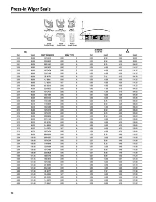 96
Press-In Wiper Seals
I.D.
PART NUMBER SEAL TYPE
A WIDTH
(± .02 in)
B
O.D.
(in) (mm) (in) (mm) (in) (mm)
3.35 85.00 167-2470 URE E 0.33 8.50 3.90 99.03
3.35 85.00 233-0622 URE B 0.33 8.50 3.90 99.03
3.41 86.50 093-1441 URE A 0.33 8.35 4.10 104.02
3.50 88.85 143-3672 URE C 0.55 14.00 4.51 114.57
3.50 88.90 167-2474 URE E 0.55 14.00 4.50 114.32
3.50 88.90 225-3286 URE B 0.55 14.00 4.50 114.32
3.50 88.90 3E-4176 URE A 0.31 7.92 4.13 104.78
3.50 88.90 4J-8981 URE A 0.55 14.00 4.50 114.32
3.50 88.90 7J-8276 NIT A 0.55 14.00 4.50 114.32
3.50 88.90 8C-5219 URE A 0.55 14.00 4.50 114.32
3.54 90.00 233-0623 URE B 0.43 11.00 4.10 104.02
3.54 90.00 167-2473 URE E 0.43 11.00 4.10 104.02
3.54 90.00 126-1885 URE B 0.51 13.00 4.09 104.00
3.54 90.00 094-0723 URE D 0.53 13.50 4.09 104.00
3.54 90.00 116-3386 URE A 0.33 8.35 4.10 104.02
3.65 92.70 114-0645 URE A 0.33 8.50 4.29 109.03
3.65 92.70 165-9288 URE B 0.43 11.00 4.30 109.23
3.74 95.00 167-2476 URE E 0.33 8.50 4.29 109.03
3.74 95.00 167-2477 URE E 0.32 8.20 4.29 109.03
3.74 95.00 233-0624 URE B 0.33 8.50 4.29 109.03
3.75 95.20 227-1149 URE B 0.55 14.00 4.75 120.65
3.75 95.25 8C-9135 URE B 0.55 14.00 4.75 120.65
3.75 95.25 8J-6069 URE A 0.55 14.00 4.75 120.65
3.75 95.25 9J-1325 NIT A 0.55 14.00 4.75 120.65
3.75 95.25 167-2478 URE E 0.55 14.00 4.75 120.65
3.80 96.50 096-0059 URE A 0.33 8.35 4.49 114.02
3.94 100.00 094-4057 URE D 0.53 13.50 4.49 114.00
3.94 100.00 107-6254 URE D 0.31 8.00 4.49 114.00
3.94 100.00 114-0646 URE A 0.33 8.35 4.49 114.02
3.94 100.00 133-6904 URE B 0.51 13.00 4.49 114.00
3.94 100.00 167-2480 URE E 0.31 8.00 4.49 114.00
3.94 100.00 233-0626 URE B 0.31 8.00 4.49 114.00
4.00 101.55 138-9740 URE A 0.31 8.00 4.50 114.24
4.00 101.55 143-3673 URE C 0.55 14.00 5.01 127.23
4.00 101.60 167-2482 URE E 0.55 14.00 5.00 127.00
4.00 101.60 2D-8540 NIT A 0.50 12.70 5.00 127.10
4.00 101.60 225-3287 URE B 0.55 14.00 5.00 127.00
4.00 101.60 3E-4177 URE A 0.31 7.92 4.63 117.48
4.00 101.60 3G-2650 NIT A 0.55 14.00 5.00 127.00
4.00 101.60 8C-5220 URE B 0.55 14.00 5.00 127.00
4.00 101.60 7J-5673 URE A 0.55 14.00 5.00 127.00
4.00 101.60 7Y-4667 URE A 0.39 10.00 4.76 121.02
 