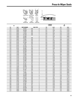 97
Press-In Wiper Seals
I.D.
PART NUMBER SEAL TYPE
A WIDTH
(± .02 in)
B
O.D.
(in) (mm) (in) (mm) (in) (mm)
4.04 102.50 133-6813 URE B 0.37 9.30 4.77 121.26
4.13 105.00 165-9290 URE B 0.47 12.00 4.77 121.26
4.13 105.00 114-0647 URE A 0.37 9.50 4.76 121.02
4.13 105.00 114-0705 URE D 0.59 15.00 4.76 121.00
4.13 105.00 167-2483 URE E 0.37 9.50 4.76 121.03
4.13 105.00 2U-5368 A 0.47 12.00 5.12 130.00
4.13 105.00 233-0627 URE B 0.37 9.50 4.76 121.03
4.19 106.50 7Y-4940 URE A 0.37 9.35 4.96 126.02
4.23 107.50 133-6814 URE B 0.47 12.00 4.97 126.26
4.25 107.95 167-2484 URE E 0.55 14.00 5.25 133.35
4.25 107.95 7J-8942 URE A 0.55 14.00 5.25 133.35
4.25 107.95 9J-1333 NIT A 0.55 14.00 5.25 133.35
4.25 107.95 225-3288 URE B 0.55 14.00 5.25 133.35
4.25 107.95 6E-0426 URE B 0.55 14.00 5.25 133.35
4.33 110.00 233-0628 URE B 0.37 9.35 4.96 126.02
4.33 110.00 167-2485 URE E 0.37 9.35 4.96 126.02
4.33 110.00 165-9291 URE B 0.47 12.00 4.97 126.26
4.33 110.00 111-9957 URE A 0.37 9.35 4.96 126.02
4.50 114.30 143-3674 URE C 0.55 14.00 5.51 139.93
4.50 114.30 167-2487 URE E 0.55 14.00 5.50 139.70
4.50 114.30 225-3289 URE B 0.55 14.00 5.50 139.70
4.50 114.30 3J-4458 URE A 0.55 14.00 5.50 139.70
4.50 114.30 3E-4178 URE A 0.31 7.92 5.13 130.18
4.50 114.30 9J-1337 NIT A 0.55 14.00 5.50 139.70
4.50 114.30 9X-3580 URE D 0.55 14.00 5.50 139.70
4.53 115.00 167-2453 URE E 0.35 9.00 5.16 131.02
4.75 120.60 227-1150 URE B 0.55 14.00 5.75 146.13
4.75 120.65 9X-7262 URE B 0.55 14.00 5.75 146.05
4.75 120.65 9J-1341 NIT A 0.55 14.00 5.75 146.05
4.75 120.65 7J-9256 URE A 0.55 14.00 5.75 146.05
4.75 120.65 167-2488 URE E 0.55 14.00 5.75 146.13
4.82 122.50 165-9292 URE B 0.47 12.00 5.56 141.26
4.82 122.50 155-9194 URE A 0.35 9.00 5.56 141.26
4.90 124.50 121-1596 URE A 0.39 10.02 5.64 143.14
5.00 126.95 150-6263 URE C 0.55 14.00 6.01 152.70
5.00 127.00 167-2489 URE E 0.55 14.00 6.00 152.40
5.00 127.00 8J-4520 URE D 0.55 14.00 6.00 152.40
5.00 127.00 9J-1681 NIT A 0.55 14.00 6.00 152.40
5.00 127.00 9X-3582 URE B 0.55 14.00 6.00 152.40
5.00 127.00 225-3290 URE B 0.55 14.00 6.00 152.40
5.12 130.00 233-0631 URE B 0.37 9.35 5.75 146.02
5.12 130.00 167-2490 URE E 0.36 9.20 5.75 146.05
 