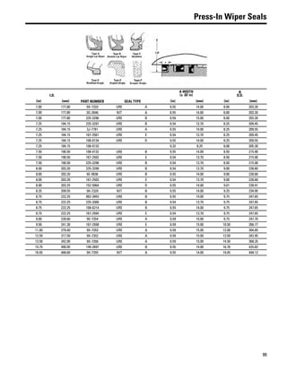99
Press-In Wiper Seals
I.D.
PART NUMBER SEAL TYPE
A WIDTH
(± .02 in)
B
O.D.
(in) (mm) (in) (mm) (in) (mm)
7.00 177.80 9X-7333 URE A 0.55 14.00 8.00 203.20
7.00 177.80 3G-2646 NIT A 0.55 14.00 8.00 203.20
7.00 177.80 225-3296 URE B 0.59 15.00 8.00 203.20
7.25 184.15 225-3297 URE B 0.54 13.70 8.25 209.45
7.25 184.15 3J-7761 URE A 0.55 14.00 8.25 209.55
7.25 184.15 167-2501 URE E 0.54 13.70 8.25 209.45
7.25 184.15 108-0134 URE D 0.55 14.00 8.25 209.55
7.25 184.15 108-0133 0.32 8.25 8.08 205.30
7.50 190.50 108-0132 URE B 0.55 14.00 8.50 215.90
7.50 190.50 167-2502 URE E 0.54 13.70 8.50 215.90
7.50 190.50 225-3298 URE B 0.54 13.70 8.50 215.90
8.00 203.20 225-3299 URE B 0.54 13.70 9.00 228.60
8.00 203.20 6E-0036 URE B 0.55 14.00 9.00 228.60
8.00 203.20 167-2503 URE E 0.54 13.70 9.00 228.60
8.00 203.25 152-5064 URE D 0.55 14.00 9.01 228.91
8.25 209.55 9X-7329 NIT B 0.55 14.00 9.25 234.95
8.75 222.25 062-3943 URE B 0.55 14.00 9.75 247.65
8.75 222.25 225-3300 URE B 0.54 13.70 9.75 247.65
8.75 222.25 108-6214 URE B 0.55 14.00 9.75 247.65
8.75 222.25 167-2504 URE E 0.54 13.70 9.75 247.65
9.00 228.60 9X-7354 URE A 0.59 15.00 9.75 247.70
9.50 241.30 167-2508 URE E 0.59 15.00 10.50 266.77
11.00 279.40 9X-7353 URE A 0.59 15.00 12.00 304.85
12.50 317.50 9X-7352 URE A 0.59 15.00 13.50 342.95
13.50 342.90 9X-7350 URE A 0.59 15.00 14.50 368.35
15.75 400.05 149-2697 URE B 0.55 14.00 16.76 425.82
18.45 468.60 9X-7355 NIT A 0.55 14.00 19.45 494.12
 