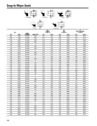 100
Snap-In Wiper Seals
I.D.
PART
NUMBER SEAL TYPE
A
WIDTH
(± .002 in)
B
O.D.
(± .003 in)
C
Base Thickness
(± .010 in)
(in) (mm) (in) (mm) (in) (mm) (in) (mm)
0.63 15.88 6J-2274 REG 0.13 3.20 0.88 22.28 0.79 20.10
0.63 15.88 5J-2274 REG 0.13 3.20 0.88 22.28 0.79 20.10
0.75 19.05 6J-1879 REG 0.19 4.80 1.13 28.63 1.00 25.40
1.00 25.40 6J-1890 REG 0.19 4.80 1.38 34.98 1.25 31.75
1.00 25.40 3E-4124 K 0.19 4.95 1.39 35.18 1.08 27.48
1.13 28.58 3E-4138 SHU 0.19 4.75 1.50 38.02 1.37 34.80
1.25 31.75 3E-4139 SHU 0.19 4.75 1.62 41.20 1.49 37.97
1.25 31.75 3E-4125 K 0.19 4.95 1.64 41.53 1.33 33.83
1.38 34.93 3E-4140 SHU 0.19 4.75 1.75 44.37 1.62 41.15
1.50 38.10 3E-4141 SHU 0.19 4.75 1.87 47.55 1.74 44.32
1.50 38.10 3E-4126 K 0.19 4.95 1.89 47.88 1.58 40.18
1.50 38.10 5J-6795 REG 0.19 4.80 1.88 47.68 1.75 44.45
1.50 38.10 141-7451 H 0.34 8.76 0.00 0.00 2.00 50.80
1.50 38.10 3E-4103 AN 0.11 2.72 1.80 45.77 1.67 42.37
1.63 41.28 3E-4104 AN 0.11 2.72 1.93 48.95 1.79 45.54
1.63 41.28 3E-4163 SHU 0.19 4.75 2.00 50.72 1.74 44.32
1.75 44.40 8T-5431 REG 0.19 4.80 0.00 0.00 2.13 54.03
1.75 44.40 7U-7648 REG 0.00 0.00 2.13 54.00 0.00 0.00
1.75 44.45 3E-4105 AN 0.11 2.72 2.05 52.12 1.92 48.72
1.75 44.45 3E-4150 H 0.22 5.54 2.11 53.72 1.89 47.88
1.75 44.45 3E-4127 K 0.19 4.95 2.14 54.23 1.83 46.53
1.75 44.45 3E-4142 SHU 0.19 4.75 2.12 53.90 1.99 50.67
1.87 47.62 3G-4721 REG 0.19 4.80 2.25 57.20 2.13 53.98
1.97 50.00 3E-4151 H 0.22 5.54 2.36 60.07 2.14 54.23
1.97 50.00 3E-4143 SHU 0.25 6.32 2.50 63.42 2.33 59.11
1.97 50.00 5U-3693 REG 0.25 6.35 0.00 0.00 2.50 63.50
2.00 50.80 3E-4106 AN 0.11 2.72 2.30 58.47 2.18 55.32
2.00 50.80 3E-4128 K 0.19 4.95 2.39 60.58 2.08 52.88
2.00 50.80 4T-0415 REG 0.25 6.38 2.50 63.55 2.33 59.25
2.01 50.96 1K-5354 REG 0.18 4.68 0.00 0.00 2.37 60.25
2.25 57.15 3E-4107 AN 0.11 2.72 2.55 64.82 2.43 61.67
2.25 57.15 6J-0217 REG 0.25 6.38 2.75 69.90 2.58 65.60
2.25 57.15 3E-4152 H 0.28 7.14 2.74 69.72 2.39 60.58
2.25 57.15 3E-4129 K 0.26 6.48 2.76 70.10 2.41 61.14
2.25 57.15 3E-4144 SHU 0.25 6.32 2.75 69.77 2.58 65.46
2.37 60.32 5J-8016 REG 0.25 6.38 2.88 73.08 2.71 68.78
2.38 60.33 3E-4167 SHU 0.25 6.32 2.87 72.95 2.70 68.63
2.50 63.50 3E-4153 H 0.28 7.14 2.99 76.07 2.64 66.93
2.50 63.50 3E-4145 SHU 0.25 6.32 3.00 76.12 2.83 71.81
 