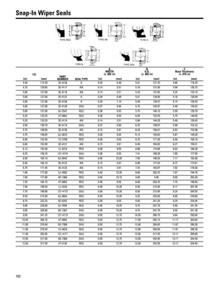 102
Snap-In Wiper Seals
I.D.
PART
NUMBER SEAL TYPE
A
WIDTH
(± .002 in)
B
O.D.
(± .003 in)
C
Base Thickness
(± .010 in)
(in) (mm) (in) (mm) (in) (mm) (in) (mm)
4.50 114.30 3E-4136 K 0.26 6.48 5.01 127.25 4.66 118.29
4.75 120.65 3E-4117 AN 0.14 3.51 5.18 131.50 4.99 126.75
5.00 127.00 3E-4118 AN 0.14 3.51 5.43 137.85 5.24 133.10
5.00 127.00 3E-4137 K 0.26 6.48 5.51 139.95 5.16 130.99
5.00 127.00 3E-4158 H 0.28 7.14 5.49 139.57 5.14 130.43
5.00 127.00 3E-4149 SHU 0.37 9.50 5.75 145.97 5.49 139.52
5.00 127.00 9J-2547 REG 0.38 9.55 5.75 146.10 5.50 139.70
5.25 133.35 4T-5663 REG 0.38 9.55 6.00 152.45 5.75 146.05
5.25 133.35 3E-4119 AN 0.14 3.51 5.68 144.20 5.49 139.45
5.50 139.70 3E-4174 SHU 0.37 9.50 6.25 158.67 5.99 152.22
5.75 146.05 3E-4120 AN 0.15 3.91 6.24 158.47 6.02 152.96
5.75 146.05 6J-3073 REG 0.38 9.55 6.13 155.63 5.87 149.20
6.00 152.40 1U-2708 REG 0.38 9.55 6.75 171.50 6.50 165.10
6.00 152.40 3E-4121 AN 0.15 3.91 6.49 164.82 6.27 159.31
6.13 155.58 7J-3319 REG 0.38 9.55 6.88 174.68 6.63 168.28
6.25 158.70 121-4174 SHU 0.38 9.55 7.41 188.30 7.00 177.85
6.50 165.10 6J-0542 REG 0.40 10.20 7.50 190.55 7.17 182.00
6.50 165.10 3E-4122 AN 0.15 3.91 6.99 177.52 6.77 172.01
6.75 171.45 3E-4123 AN 0.15 3.91 7.24 183.87 7.02 178.36
7.00 177.80 5J-2682 REG 0.40 10.20 8.00 203.25 7.67 194.70
7.00 177.80 9X-7366 REG 0.40 10.19 0.00 0.00 8.00 203.20
7.25 184.15 4T-4802 REG 0.38 9.55 8.00 203.25 7.75 196.85
7.50 190.50 7J-3320 REG 0.40 10.20 8.50 215.95 8.17 207.40
7.75 196.80 121-4172 SHU 0.40 10.20 8.50 215.95 8.25 209.55
8.50 215.90 8J-9934 REG 0.40 10.20 9.25 235.00 9.00 228.60
8.75 222.25 6E-0252 REG 0.38 9.55 9.50 241.35 9.25 234.95
9.00 228.60 6J-7694 REG 0.40 10.20 9.75 247.70 9.50 241.35
9.00 228.60 9X-7367 SHU 0.40 10.20 9.75 247.70 9.50 241.30
9.50 241.25 121-4173 SHU 0.50 12.75 10.50 266.75 9.84 250.00
10.50 266.70 4T-4805 REG 0.50 12.75 11.50 292.15 11.17 283.60
11.00 279.40 9X-7368 SHU 0.50 12.75 12.00 304.85 11.67 296.30
11.00 279.40 1U-4625 REG 0.50 12.75 12.00 304.85 11.67 296.30
11.50 292.05 121-4171 SHU 0.50 12.75 12.50 317.55 12.17 309.00
12.50 317.50 9X-7369 SHU 0.50 12.75 13.50 342.95 13.17 334.40
12.50 317.50 4T-4130 REG 0.50 12.75 13.50 342.95 13.17 334.40
 