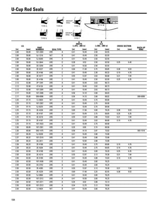 104
U-Cup Rod Seals
I.D.
PART
NUMBER SEAL TYPE
A
WIDTH
(+.015, -.000 in)
B
O.D.
(+.002, -.000 in) CROSS SECTION
BACK-UP
RING(in) (mm) (in) (mm) (in) (mm) (in) (mm)
2.00 50.80 167-2304 URE A 0.41 10.49 2.50 63.55
2.00 50.80 9J-1318 NIT B 0.41 10.49 2.50 63.55
2.00 50.80 5J-8200 URE A 0.41 10.49 2.50 63.55
2.00 50.80 5U-3644 URE D 0.38 9.53 2.50 63.50 0.25 6.40
2.00 50.80 3G-3259 URE A 0.41 10.50 2.50 63.55
2.00 50.80 3E-4227 URE E 0.69 17.48 2.75 69.85 0.38 9.53
2.00 50.80 3E-4186 URE E 0.41 10.49 2.38 60.33 0.19 4.76
2.00 50.80 3E-4217 URE E 0.55 13.97 2.63 66.68 0.31 7.94
2.00 50.80 3E-4196 URE E 0.41 10.49 2.50 63.50 0.25 6.35
2.13 53.98 3P-1344 URE A 0.41 10.49 2.63 66.73
2.13 53.98 4T-6126 URE A 0.41 10.49 2.63 66.73
2.13 53.98 167-2305 URE A 0.41 10.49 2.63 66.73
2.17 55.00 167-2306 URE A 0.56 14.10 2.68 68.03
2.17 55.00 099-6996 URE C 0.56 14.10 2.68 68.02 099-6999
2.25 57.15 7J-4820 NIT B 0.41 10.49 2.75 69.90
2.25 57.15 167-2307 URE A 0.41 10.49 2.75 69.90
2.25 57.15 5J-8225 URE A 0.41 10.49 2.75 69.90
2.25 57.15 3E-4228 URE E 0.69 17.48 3.00 76.20 0.38 9.53
2.25 57.15 3E-4197 URE E 0.41 10.49 2.75 69.85 0.25 6.35
2.25 57.15 3E-4218 URE E 0.55 13.97 2.88 73.03 0.31 7.94
2.25 57.15 3E-4187 URE E 0.41 10.49 2.63 66.68 0.19 4.76
2.25 57.15 167-2423 URE E 0.41 10.49 2.75 69.90
2.36 60.00 167-2301 URE A 0.35 8.85 2.74 69.58
2.36 60.00 093-1475 URE C 0.56 14.10 2.87 73.02 093-1518
2.37 60.28 5J-8238 URE A 0.41 10.49 2.88 73.08
2.37 60.32 167-2310 URE A 0.41 10.49 2.88 73.08
2.38 60.33 3G-2911 URE A 0.41 10.50 2.88 73.08
2.38 60.33 3E-4188 URE E 0.41 10.49 2.75 69.86 0.19 4.76
2.38 60.33 3E-4204 URE D 0.41 10.49 2.75 69.85 0.19 4.76
2.50 63.50 3E-4198 URE E 0.41 10.49 3.00 76.20 0.25 6.35
2.50 63.50 3E-4219 URE E 0.55 13.97 3.13 79.38 0.31 7.94
2.50 63.50 3E-4189 URE E 0.41 10.49 2.88 73.03 0.19 4.76
2.50 63.50 167-2438 URE E 0.41 10.49 3.00 76.25
2.50 63.50 3G-3752 URE A 0.41 10.49 3.00 76.25
2.50 63.50 3E-4285 URE D 0.55 13.97 3.13 79.38 0.31 7.94
2.50 63.50 3E-4229 URE E 0.69 17.48 3.25 82.55 0.38 9.53
2.50 63.50 5J-0964 URE A 0.41 10.49 3.00 76.25
2.50 63.50 167-2312 URE A 0.41 10.50 3.00 76.25
2.50 63.50 167-2311 URE A 0.35 8.92 2.88 73.13
2.50 63.50 167-2313 URE A 0.54 13.70 3.13 79.50
2.50 63.50 7J-4824 NIT B 0.41 10.49 3.00 76.25
 