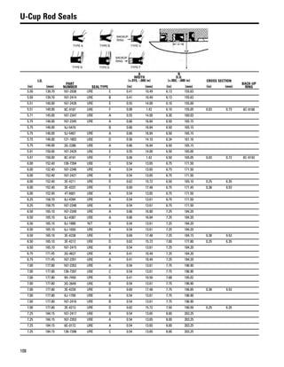 108
U-Cup Rod Seals
I.D.
PART
NUMBER SEAL TYPE
A
WIDTH
(+.015, -.000 in)
B
O.D.
(+.002, -.000 in) CROSS SECTION
BACK-UP
RING(in) (mm) (in) (mm) (in) (mm) (in) (mm)
5.50 139.70 167-2938 URE E 0.41 10.49 6.13 155.63
5.50 139.70 167-2414 URE B 0.41 10.49 6.13 155.63
5.51 140.00 167-2428 URE E 0.55 14.00 6.10 155.00
5.51 140.00 8C-9187 URE F 0.06 1.42 6.10 155.05 0.03 0.73 8C-9188
5.71 145.00 167-2347 URE A 0.55 14.00 6.30 160.03
5.75 146.00 167-2345 URE A 0.66 16.84 6.50 165.15
5.75 146.00 9J-5470 B 0.66 16.84 6.50 165.15
5.75 146.00 9J-5467 URE A 0.66 16.84 6.50 165.15
5.75 146.00 121-1602 URE D 0.56 14.10 6.34 161.16
5.75 146.00 3G-2286 URE A 0.66 16.84 6.50 165.15
5.91 150.00 167-2429 URE E 0.55 14.00 6.50 165.00
5.91 150.00 8C-9191 URE F 0.06 1.42 6.50 165.05 0.03 0.73 8C-9192
6.00 152.40 136-7394 URE C 0.54 13.65 6.75 171.50
6.00 152.40 167-2346 URE A 0.54 13.65 6.75 171.50
6.00 152.40 167-2421 URE B 0.54 13.65 6.75 171.50
6.00 152.40 3E-4211 URE D 0.62 15.72 6.50 165.10 0.25 6.35
6.00 152.40 3E-4237 URE E 0.69 17.48 6.75 171.45 0.38 9.53
6.00 152.40 4T-9901 URE A 0.54 13.65 6.75 171.50
6.25 158.70 8J-4394 URE A 0.54 13.61 6.75 171.50
6.25 158.75 167-2348 URE A 0.54 13.61 6.75 171.50
6.50 165.10 167-2349 URE A 0.66 16.80 7.25 184.20
6.50 165.10 8J-4387 URE A 0.66 16.84 7.25 184.20
6.50 165.10 8J-1880 NIT B 0.54 13.61 7.25 184.20
6.50 165.10 6J-1650 URE A 0.54 13.61 7.25 184.20
6.50 165.10 3E-4238 URE E 0.69 17.48 7.25 184.15 0.38 9.53
6.50 165.10 3E-4212 URE D 0.62 15.72 7.00 177.80 0.25 6.35
6.50 165.10 167-2415 URE B 0.54 13.61 7.25 184.20
6.75 171.45 3G-4627 URE A 0.41 10.49 7.25 184.20
6.75 171.45 167-2351 URE A 0.41 10.49 7.25 184.20
7.00 177.80 167-2352 URE A 0.54 13.61 7.75 196.90
7.00 177.80 136-7397 URE C 0.54 13.61 7.75 196.90
7.00 177.80 9X-7450 URE D 0.41 10.50 7.68 195.02
7.00 177.80 3G-2649 URE B 0.54 13.61 7.75 196.90
7.00 177.80 3E-4239 URE D 0.69 17.48 7.75 196.85 0.38 9.53
7.00 177.80 6J-1700 URE A 0.54 13.61 7.75 196.90
7.00 177.80 167-2416 URE B 0.54 13.61 7.75 196.90
7.00 177.80 3E-4213 URE D 0.62 15.72 7.50 190.50 0.25 6.35
7.25 184.15 167-2417 URE B 0.54 13.65 8.00 203.25
7.25 184.15 167-2353 URE A 0.54 13.65 8.00 203.25
7.25 184.15 6E-0172 URE A 0.54 13.65 8.00 203.25
7.25 184.15 136-7398 URE C 0.54 13.65 8.00 203.25
 
