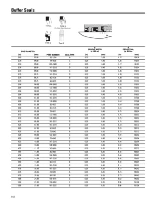 112
Buffer Seals
ROD DIAMETER
PART NUMBER SEAL TYPE
A
GROOVE WIDTH
(± .005 in)
B
GROOVE DIA.
(± .005 in)
(in) (mm) (in) (mm) (in) (mm)
3.63 92.08 3G-1259 A 0.22 5.59 4.27 108.36
3.70 94.00 7Y-4630 C 0.25 6.40 4.35 110.54
3.74 95.00 093-1482 C 0.25 6.40 3.17 80.52
3.74 95.00 167-2213 D 0.25 6.40 4.35 110.54
3.74 95.00 150-5885 C 0.25 6.40 4.35 110.54
3.75 95.25 167-2214 D 0.22 5.59 4.39 111.53
3.75 95.25 8C-9128 B 0.22 5.59 4.39 111.53
3.75 95.25 8J-6070 A 0.22 5.59 4.39 111.53
3.94 100.00 096-2663 C 0.25 6.40 4.55 115.53
3.94 100.00 123-1983 C 0.25 6.40 4.55 115.53
3.94 100.00 107-6257 D 0.25 6.40 4.55 115.53
3.94 100.00 167-2215 D 0.25 6.40 4.55 115.53
4.00 101.60 167-2216 D 0.22 5.59 4.64 117.88
4.00 101.60 130-6056 C 0.22 5.59 4.64 117.88
4.00 101.60 8J-4627 A 0.22 5.59 4.64 117.88
4.00 101.60 8C-9129 B 0.22 5.59 4.64 117.88
4.13 105.00 7Y-4671 C 0.25 6.40 4.75 120.54
4.13 105.00 123-1942 C 0.25 6.40 4.75 120.53
4.13 105.00 128-9265 C 0.25 6.40 4.75 120.53
4.13 105.00 167-2217 D 0.25 6.40 4.75 120.53
4.25 107.95 167-2218 D 0.25 6.35 5.23 132.72
4.25 107.95 6E-0425 B 0.25 6.35 5.23 132.72
4.25 107.95 7J-8943 A 0.25 6.35 5.23 132.72
4.29 109.00 123-2031 C 0.25 6.40 4.94 125.53
4.33 110.00 7Y-4943 C 0.25 6.40 4.94 125.54
4.33 110.00 167-2219 D 0.25 6.40 4.94 125.54
4.33 110.00 128-9266 C 0.25 6.40 4.94 125.53
4.37 111.12 3G-5055 A 0.25 6.35 5.23 132.72
4.50 114.30 3G-8507 A 0.25 6.35 5.48 139.07
4.50 114.30 142-2634 C 0.25 6.35 5.48 139.07
4.50 114.30 167-2220 D 0.25 6.35 5.48 139.07
4.50 114.30 8C-9144 B 0.25 6.35 5.48 139.07
4.53 115.00 167-2189 D 0.25 6.40 5.14 130.53
4.75 120.65 167-2221 D 0.25 6.35 5.73 145.42
4.75 120.65 7J-9257 A 0.25 6.35 5.73 145.42
4.75 120.65 9X-7261 B 0.25 6.35 5.73 145.42
4.88 124.00 155-9191 C 0.25 6.40 5.53 140.53
5.00 127.00 150-6262 C 0.25 6.35 5.96 151.38
5.00 127.00 167-2222 D 0.25 6.35 5.96 151.38
 