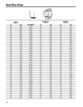 116
Head Wear Rings
ROD
DIAMETER
PART NUMBER
A
GROOVE WIDTH
(± .003 in)
B
GROOVE DIA.
(± .001 in)
(in) (mm) (in) (mm) (in) (mm)
3.50 88.90 8C-5245 1.06 27.00 3.62 91.98
3.50 88.90 6J-3075 2.00 50.70 3.76 95.40
3.50 88.90 8C-3829 1.77 45.00 3.70 93.98
3.50 88.90 8T-6746 2.36 60.00 3.70 93.98
3.50 88.90 8T-3329 1.89 48.00 3.62 91.98
3.50 88.90 8T-3000 1.65 42.00 3.74 94.98
3.50 88.90 119-4761 0.98 25.00 3.76 95.42
3.75 95.25 8T-7848 1.57 40.00 3.87 98.33
3.75 95.25 8T-3330 2.44 62.00 3.95 100.33
4.00 101.60 8T-6747 2.56 65.00 4.20 106.68
4.00 101.60 8T-7538 1.57 40.00 4.20 106.68
4.00 101.60 119-4760 1.00 25.40 4.26 108.12
4.00 101.60 7J-3300 2.50 63.50 4.26 108.15
4.00 101.60 4T-4753 1.89 48.00 4.26 108.08
4.25 107.95 8T-6748 2.36 60.00 4.45 113.03
4.50 114.30 9X-3579 1.97 50.00 4.70 119.38
4.50 114.30 9J-9792 3.50 88.90 4.75 120.74
4.50 114.30 4T-6929 3.50 88.90 4.75 120.74
4.75 120.65 8T-7850 1.97 50.00 4.95 125.73
5.00 127.00 9J-3054 3.62 92.07 5.25 133.45
5.00 127.00 8T-3331 2.52 64.00 5.20 132.08
5.25 133.35 4T-5718 2.50 63.50 5.45 138.43
5.50 139.70 8J-9917 2.37 60.30 5.75 146.09
5.50 139.70 9X-7429 1.97 50.00 5.70 144.78
5.50 139.70 9X-7420 2.37 60.32 5.76 146.30
5.51 140.00 9X-3571 1.97 50.00 5.71 145.08
5.75 146.05 8T-7851 1.97 50.00 5.95 151.13
5.75 146.05 8T-3332 3.62 92.00 5.95 151.13
5.91 150.00 6E-0499 2.36 60.00 6.10 155.06
6.00 152.40 4T-9319 2.76 70.00 6.26 158.88
6.00 152.40 9X-3613 1.97 50.00 6.20 157.48
6.13 155.58 7J-3299 2.50 63.50 6.38 162.13
6.38 161.93 096-5606 0.35 8.90 6.69 169.83
6.50 165.10 8C-3848 2.60 66.00 6.70 170.18
6.50 165.10 8C-9102 2.27 57.75 6.70 170.18
6.75 171.45 4T-6931 3.50 88.90 7.01 177.96
6.77 171.93 096-5157 0.35 8.90 7.08 179.83
7.00 177.80 8T-7693 7.14 181.36 7.26 184.28
7.00 177.80 8T-6749 3.15 80.00 7.20 182.88
7.25 184.15 6E-0173 2.36 60.00 7.45 189.24
7.25 184.15 4T-4811 2.95 75.00 7.50 190.60
7.50 190.45 108-0130 3.15 80.00 7.70 195.58
 