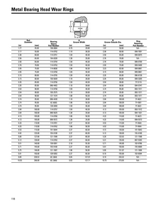 118
Metal Bearing Head Wear Rings
Rod
Diameter Bearing
Sleeve
Part Number
A
Groove Width
B
Groove Outside Dia. Ring
Retaining
Part Number(in) (mm) (in) (mm) (in) (mm)
1.77 45.00 198-0664 0.79 20.00 1.97 50.00 NA -
2.17 55.00 114-0752 1.19 30.30 2.36 60.00 099-7001
2.36 60.00 114-0751 1.59 40.30 2.56 65.00 099-6975
2.56 65.00 194-8330 1.38 35.00 2.76 70.00 NA -
2.56 65.00 114-0754 1.59 40.30 2.76 70.00 099-0700
2.76 70.00 114-0753 1.59 40.30 2.95 75.00 099-5400
2.95 75.00 114-8836 1.98 50.30 3.23 82.00 099-0661
2.95 75.00 114-0750 1.59 40.30 3.15 80.00 099-0661
3.15 80.00 114-0755 1.59 40.30 3.35 85.00 096-8139
3.15 80.00 150-5839 1.18 30.00 3.35 85.00 099-3205
3.35 85.00 114-0756 1.59 40.30 3.54 90.00 7Y-5119
3.35 85.00 096-4402 1.18 30.00 3.54 90.00 094-0747
3.54 90.00 114-0758 1.59 40.30 3.74 95.00 093-1571
3.54 90.00 105-2575 1.18 30.00 3.74 95.00 093-1571
3.54 90.00 121-1574 1.98 50.30 3.74 95.00 093-1571
3.74 95.00 096-4430 1.18 30.00 3.94 100.00 7Y-4631
3.74 95.00 6C-6093 1.98 50.30 3.94 100.00 7Y-4361
3.74 95.00 128-9260 1.59 40.30 3.94 100.00 7Y-4631
3.94 100.00 114-0757 1.59 40.30 4.13 105.00 093-1572
3.94 100.00 096-5625 1.38 35.00 4.13 105.00 094-1931
4.13 105.00 114-0760 1.98 50.30 4.33 110.00 7Y-4672
4.13 105.00 099-5572 1.38 35.00 4.33 110.00 099-5573
4.33 110.00 114-0761 2.37 60.30 4.53 115.00 7Y-4944
4.33 110.00 114-0762 1.98 50.30 4.53 115.00 7Y-4944
4.53 115.00 191-5644 2.37 60.30 4.72 120.00 191-5643
4.92 125.00 155-9190 2.37 60.30 5.12 130.00 155-9189
5.00 127.00 121-1599 2.37 60.30 5.20 132.02 121-1598
5.12 130.00 114-0763 2.37 60.30 5.31 135.00 087-5393
5.51 140.00 128-9261 2.18 55.30 5.71 145.00 102-0786
5.71 145.00 155-9100 2.37 60.30 5.91 150.00 155-9099
5.75 146.00 121-1607 1.98 50.30 5.95 151.07 121-1606
5.91 150.00 128-9262 2.37 60.30 6.10 155.00 103-8364
9.00 228.52 8C-3849 5.04 127.97 9.19 233.32 NA -
10.55 268.00 8C-3850 5.03 127.71 10.75 273.05 NA -
 