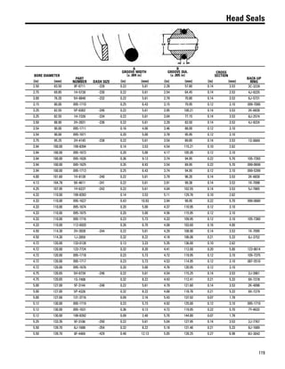 119
Head Seals
BORE DIAMETER
PART
NUMBER DASH SIZE
A
GROOVE WIDTH
(± .004 in)
B
GROOVE DIA.
(± .005 in)
CROSS
SECTION
BACK-UP
RING(in) (mm) (in) (mm) (in) (mm) (in) (mm)
2.50 63.50 8F-6711 -228 0.22 5.61 2.28 57.80 0.14 3.53 3C-3239
2.75 69.85 1H-5728 -230 0.22 5.61 2.54 64.45 0.14 3.53 4J-9225
3.00 76.20 5H-8848 -232 0.22 5.61 2.79 70.80 0.14 3.53 6J-5731
3.15 80.00 095-1710 0.25 6.43 3.15 79.95 0.12 3.10 099-7000
3.25 82.55 5P-6302 -240 0.22 5.61 3.95 100.21 0.14 3.53 2K-6830
3.25 82.55 1H-7339 -234 0.22 5.61 3.04 77.15 0.14 3.53 8J-2574
3.50 88.90 2H-3931 -236 0.22 5.61 3.29 83.50 0.14 3.53 4J-9224
3.54 90.00 095-1711 0.16 4.00 3.46 88.00 0.12 3.10
3.54 90.00 095-1671 0.20 5.00 3.78 95.95 0.12 3.10
3.75 95.25 2H-4145 -238 0.22 5.61 3.54 89.85 0.14 3.53 1S-0669
3.94 100.00 199-8394 0.14 3.53 4.54 115.21 0.10 2.62
3.94 100.00 095-1673 0.20 5.00 4.17 105.95 0.12 3.10
3.94 100.00 095-1626 0.36 9.13 3.74 94.95 0.22 5.70 105-7393
3.94 100.00 095-1625 0.35 8.93 3.54 89.95 0.22 5.70 099-0699
3.94 100.00 095-1713 0.25 6.43 3.74 94.95 0.12 3.10 099-5399
4.00 101.60 1H-8128 -240 0.22 5.61 3.79 96.20 0.14 3.53 2K-6830
4.13 104.78 9X-4611 -241 0.22 5.61 3.91 99.38 0.14 3.53 1K-7098
4.25 107.95 1H-6227 -242 0.22 5.61 4.04 102.55 0.14 3.53 5J-7865
4.33 110.00 199-8393 0.14 3.53 5.11 129.76 0.10 2.62
4.33 110.00 095-1627 0.43 10.93 3.94 99.95 0.22 5.70 099-0660
4.33 110.00 095-1674 0.20 5.00 4.37 110.95 0.12 3.10
4.33 110.00 095-1675 0.20 5.00 4.56 115.95 0.12 3.10
4.33 110.00 095-1716 0.23 5.73 4.33 109.95 0.12 3.10 105-7360
4.33 110.00 112-6920 0.26 6.70 4.08 103.60 0.16 4.00
4.50 114.30 2H-3928 -244 0.22 5.61 4.29 108.90 0.14 3.53 1K-7095
4.50 114.30 1J-2859 0.32 8.22 4.18 106.06 0.21 5.33 8J-3752
4.72 120.00 133-0128 0.13 3.23 5.35 136.00 0.10 2.62
4.72 120.00 123-7724 0.32 8.20 4.41 112.00 0.20 5.00 123-8614
4.72 120.00 095-1718 0.23 5.73 4.72 119.95 0.12 3.10 105-7375
4.72 120.00 095-1717 0.23 5.73 4.53 114.95 0.12 3.10 087-5510
4.72 120.00 095-1676 0.20 5.00 4.76 120.95 0.12 3.10
4.75 120.65 5H-6734 -246 0.22 5.61 4.54 115.25 0.14 3.53 2J-3961
4.75 120.65 1S-7408 0.32 8.22 4.43 112.41 0.21 5.33 9X-7278
5.00 127.00 5F-3144 -248 0.22 5.61 4.79 121.60 0.14 3.53 2K-4096
5.00 127.00 5P-4326 0.32 8.22 4.68 118.76 0.21 5.33 9X-7279
5.00 127.00 131-3716 0.09 2.16 5.43 137.92 0.07 1.78
5.12 130.00 095-1719 0.23 5.73 4.92 125.00 0.12 3.10 095-1719
5.12 130.00 095-1631 0.36 9.13 4.72 119.95 0.22 5.70 7Y-4633
5.12 130.00 199-8392 0.09 2.40 5.70 144.80 0.07 1.78
5.25 133.35 5F-3106 -250 0.22 5.61 5.04 127.95 0.14 3.53 2J-7767
5.50 139.70 8J-1688 -354 0.32 8.22 5.18 131.46 0.21 5.33 8J-1689
5.50 139.70 8F-4469 -429 0.48 12.13 5.05 128.25 0.27 6.98 6U-3042
 