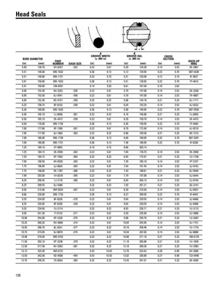120
Head Seals
BORE DIAMETER
PART
NUMBER DASH SIZE
A
GROOVE WIDTH
(± .004 in)
B
GROOVE DIA.
(± .005 in)
CROSS
SECTION
BACK-UP
RING(in) (mm) (in) (mm) (in) (mm) (in) (mm)
5.50 139.70 2H-9247 -252 0.22 5.61 5.29 134.30 0.14 3.53 2K-2961
5.51 140.00 095-1632 0.36 9.13 5.12 129.95 0.22 5.70 087-5436
5.51 140.00 095-1721 0.23 5.73 5.31 135.00 0.12 3.10 4I-3627
5.91 150.00 095-1633 0.36 9.13 5.51 139.95 0.22 5.70 7Y-4673
5.91 150.00 199-8391 0.14 3.53 6.61 167.94 0.10 2.62
6.00 152.40 5H-3252 -256 0.22 5.61 5.79 147.00 0.14 3.53 2K-3258
6.00 152.40 6J-5541 -256 0.22 5.61 5.79 147.00 0.14 3.53 7X-4807
6.00 152.40 6D-9157 -358 0.32 8.22 5.68 144.16 0.21 5.33 8J-1717
6.25 158.75 8F-8733 -258 0.22 5.61 6.04 153.35 0.14 3.53 4J-9223
6.30 160.00 095-1635 0.36 9.13 5.90 149.95 0.22 5.70 087-5550
6.50 165.10 7J-8956 -361 0.32 8.22 6.18 156.86 0.21 5.33 7J-8955
6.50 165.10 2K-4472 -259 0.22 5.61 6.29 159.70 0.14 3.53 2K-4473
6.69 170.00 095-1726 0.36 9.13 6.30 159.95 0.22 5.70 7Y-4945
7.00 177.80 9F-1399 -261 0.22 5.61 6.79 172.40 0.14 3.53 4J-9218
7.00 177.80 8J-1665 -363 0.32 8.22 6.68 169.56 0.21 5.33 9X-7273
7.09 180.00 095-1728 0.36 9.13 6.69 169.95 0.22 5.70 087-5391
7.09 180.00 095-1731 0.36 9.13 7.48 189.95 0.22 5.70 4I-6330
7.25 184.10 4T-4803 0.19 4.72 8.00 203.14
7.25 184.15 2K-2939 -262 0.22 5.61 7.04 178.75 0.14 3.53 2K-2940
7.25 184.15 5P-7593 -364 0.32 8.22 6.93 175.91 0.21 5.33 1U-1738
7.50 190.50 4H-6520 -263 0.22 5.61 7.29 185.10 0.14 3.53 4T-3107
7.75 196.85 3J-0634 -264 0.22 5.61 7.54 191.45 0.14 3.53 3J-9742
7.75 196.85 5K-1787 -366 0.32 8.22 7.43 188.61 0.21 5.33 8J-0548
7.99 203.00 1H-8278 -265 0.22 5.61 7.79 197.80 0.14 3.53 5J-6444
8.25 209.55 1J-2176 -266 0.22 5.61 8.04 204.15 0.14 3.53 2J-0744
8.25 209.55 8J-4386 0.32 8.22 7.93 201.31 0.21 5.33 3G-3747
8.50 215.90 9M-5024 -267 0.22 5.61 8.29 210.50 0.14 3.53 4J-6557
8.66 220.00 095-1733 0.36 9.13 8.27 209.95 0.22 5.70 4I-6442
9.25 234.95 8F-8230 -270 0.22 5.61 9.04 229.55 0.14 3.53 3J-8466
9.25 234.95 8F-6230 -429 0.22 5.61 9.04 229.55 0.14 3.53 3J-8466
9.25 234.95 1U-3174 0.32 8.22 8.93 226.71 0.21 5.33 1U-3173
9.50 241.30 1T-0132 -271 0.22 5.61 9.29 235.90 0.14 3.53 3J-2688
10.00 254.00 5P-2235 -375 0.32 8.22 9.68 245.76 0.21 5.33 1U-3307
10.25 260.35 5H-4909 -274 0.22 5.61 10.04 254.95 0.14 3.53 4J-1151
10.50 266.70 8L-9241 -377 0.32 8.22 10.18 258.46 0.14 3.53 1U-1770
10.75 273.05 8J-8879 -275 0.22 5.61 10.54 267.65 0.14 3.53 8J-8880
10.98 279.00 095-5702 0.32 8.22 10.68 271.16 0.21 5.33 108-0129
11.50 292.10 5P-2236 -379 0.32 8.22 11.18 283.86 0.21 5.33 1U-1626
12.50 317.50 6V-3263 -381 0.32 8.22 12.18 309.26 0.21 5.33 1U-3383
13.13 333.38 4M-0737 0.43 10.93 12.70 322.62 0.28 6.99 6V-3580
13.50 342.90 4D-4508 -454 0.43 10.93 13.02 330.80 0.27 6.98 122-0440
13.75 349.25 7S-8554 -382 0.32 8.22 13.43 341.01 0.21 5.33 9X-4595
 