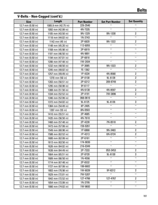 161
Belts
V-Belts - Non-Cogged (cont'd.)
Size Length Part Number Set Part Number Set Quantity
12.7 mm (0.50 in) 1085.9 mm (42.75 in) 229-3540 – –
12.7 mm (0.50 in) 1092 mm (42.99 in) 4N-7335 – –
12.7 mm (0.50 in) 1105 mm (43.50 in) 9N-1329 9N-1330 2
12.7 mm (0.50 in) 1118 mm (44.02 in) 1N-3743 – –
12.7 mm (0.50 in) 1143 mm (45 in) 2P-6820 9N-1322 2
12.7 mm (0.50 in) 1148 mm (45.20 in) 112-6055 – –
12.7 mm (0.50 in) 1168 mm (45.98 in) 2P-6819 – –
12.7 mm (0.50 in) 1181 mm (46.50 in) 4N-9891 – –
12.7 mm (0.50 in) 1194 mm (47.01 in) 2P-6818 – –
12.7 mm (0.50 in) 1206 mm (47.48 in) 1W-2934 – –
12.7 mm (0.50 in) 1232 mm (48.50 in) 1P-3085 9N-1323 2
12.7 mm (0.50 in) 1245 mm (49.02 in) 7E-1362 – –
12.7 mm (0.50 in) 1257 mm (49.49 in) 1P-4334 4N-8580 2
12.7 mm (0.50 in) 1270 mm (50 in) 3P-0130 9L-6128 2
12.7 mm (0.50 in) 1283 mm (50.51 in) 2P-6212 209-8749 2
12.7 mm (0.50 in) 1295 mm (50.98 in) 9Y-6117 – –
12.7 mm (0.50 in) 1308 mm (51.50 in) 4N-6130 4N-8597 2
12.7 mm (0.50 in) 1334 mm (52.52 in) 2P-4191 7W-3896 2
12.7 mm (0.50 in) 1346 mm (52.99 in) 068-0610 – –
12.7 mm (0.50 in) 1372 mm (54.02 in) 9L-6125 9L-6126 3
12.7 mm (0.50 in) 1384 mm (54.49 in) 4P-2405 – –
12.7 mm (0.50 in) 1397 mm (55 in) 8N-0503 – –
12.7 mm (0.50 in) 1410 mm (55.51 in) 2P-4685 – –
12.7 mm (0.50 in) 1435 mm (56.50 in) 4N-7610 – –
12.7 mm (0.50 in) 1460 mm (57.48 in) 2P-4230 7N-8518 2
12.7 mm (0.50 in) 1473 mm (57.99 in) 159-9261 – –
12.7 mm (0.50 in) 1549 mm (60.98 in) 1P-6868 9N-3483 2
12.7 mm (0.50 in) 1588 mm (62.52 in) 1P-4313 6N-0724 2
12.7 mm (0.50 in) 1600 mm (62.99 in) 2P-6161 – –
12.7 mm (0.50 in) 1613 mm (63.50 in) 174-9030 – –
12.7 mm (0.50 in) 1626 mm (64.02 in) 216-0349 – –
12.7 mm (0.50 in) 1638 mm (64.49 in) 2P-7333 053-3453 2
12.7 mm (0.50 in) 1664 mm (65.51 in) 2P-8720 9L-6130 3
12.7 mm (0.50 in) 1689 mm (66.50 in) 1N-4556 – –
12.7 mm (0.50 in) 1714 mm (67.48 in) 2P-6532 – –
12.7 mm (0.50 in) 1727 mm (67.99 in) 199-6602 – –
12.7 mm (0.50 in) 1803 mm (70.98 in) 1W-6039 9Y-8312 2
12.7 mm (0.50 in) 1829 mm (72.01 in) 7W-5207 – –
12.7 mm (0.50 in) 1842 mm (72.52 in) 127-4766 127-4767 2
12.7 mm (0.50 in) 1854 mm (72.99 in) 1N-3795 – –
12.7 mm (0.50 in) 1880 mm (74.02 in) 1W-9693 – –
 