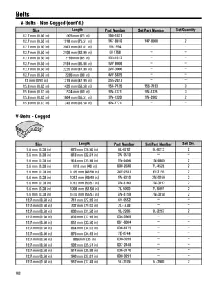 162
Belts
V-Belts - Non-Cogged (cont'd.)
Size Length Part Number Set Part Number Set Quantity
12.7 mm (0.50 in) 1905 mm (75 in) 160-1821 – –
12.7 mm (0.50 in) 1918 mm (75.51 in) 147-8910 147-8908 2
12.7 mm (0.50 in) 2083 mm (82.01 in) 9Y-1954 – –
12.7 mm (0.50 in) 2108 mm (82.99 in) 6I-1758 – –
12.7 mm (0.50 in) 2159 mm (85 in) 103-1612 – –
12.7 mm (0.50 in) 2184 mm (85.98 in) 1W-8908 – –
12.7 mm (0.50 in) 2235 mm (87.99 in) 2W-3906 – –
12.7 mm (0.50 in) 2286 mm (90 in) 4W-5825 – –
13 mm (0.51 in) 1219 mm (47.99 in) 255-2927 – –
15.9 mm (0.63 in) 1435 mm (56.50 in) 156-7126 156-7123 3
15.9 mm (0.63 in) 1524 mm (60 in) 9N-1321 9N-1326 3
15.9 mm (0.63 in) 1664 mm (65.51 in) 9N-1320 9N-2802 2
15.9 mm (0.63 in) 1740 mm (68.50 in) 6N-7721 – –
V-Belts - Cogged
Size Length Part Number Set Part Number Set Qty.
9.6 mm (0.38 in) 673 mm (26.50 in) 6L-6212 6L-6213 2
9.6 mm (0.38 in) 813 mm (32.01 in) 7N-0510 – –
9.6 mm (0.38 in) 914 mm (35.98 in) 1N-8404 1N-8405 2
9.6 mm (0.38 in) 1016 mm (40 in) 030-2630 7L-4528 2
9.6 mm (0.38 in) 1105 mm (43.50 in) 2W-2531 9Y-7159 2
9.6 mm (0.38 in) 1257 mm (49.49 in) 1N-9310 2N-0159 2
9.6 mm (0.38 in) 1283 mm (50.51 in) 7N-3160 7N-3157 2
9.6 mm (0.38 in) 1308 mm (51.50 in) 7L-5090 7L-5091 2
9.6 mm (0.38 in) 1410 mm (55.51 in) 7N-3159 7N-3158 2
12.7 mm (0.50 in) 711 mm (27.99 in) 4H-0552 – –
12.7 mm (0.50 in) 737 mm (29.02 in) 2L-1478 – –
12.7 mm (0.50 in) 800 mm (31.50 in) 9L-2266 9L-2267 2
12.7 mm (0.50 in) 838 mm (32.99 in) 004-0909 – –
12.7 mm (0.50 in) 851 mm (33.50 in) 061-8384 – –
12.7 mm (0.50 in) 864 mm (34.02 in) 036-6775 – –
12.7 mm (0.50 in) 876 mm (34.49 in) 7E-0744 – –
12.7 mm (0.50 in) 889 mm (35 in) 030-3289 – –
12.7 mm (0.50 in) 902 mm (35.51 in) 037-2448 – –
12.7 mm (0.50 in) 914 mm (35.98 in) 036-2176 – –
12.7 mm (0.50 in) 940 mm (37.01 in) 030-3291 – –
12.7 mm (0.50 in) 952 mm (37.48 in) 5L-3979 5L-3980 2
 